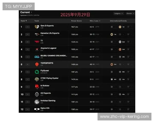 英雄联盟新赛季冠军预测，热门战队盘点，英雄联盟2021季后赛冠军