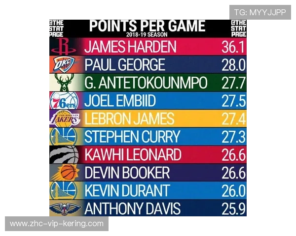 NBA赛季盖帽效率数据统计,nba2020赛季盖帽 NBA赛季盖帽效率数据统计,nba2020赛季盖帽